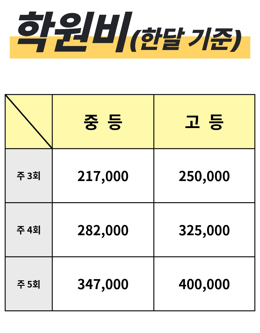 남외동 중학생 영어학원 25