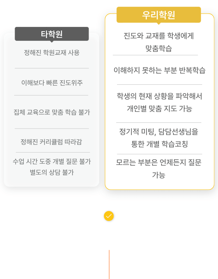 좌동 초등학생 수학학원 16