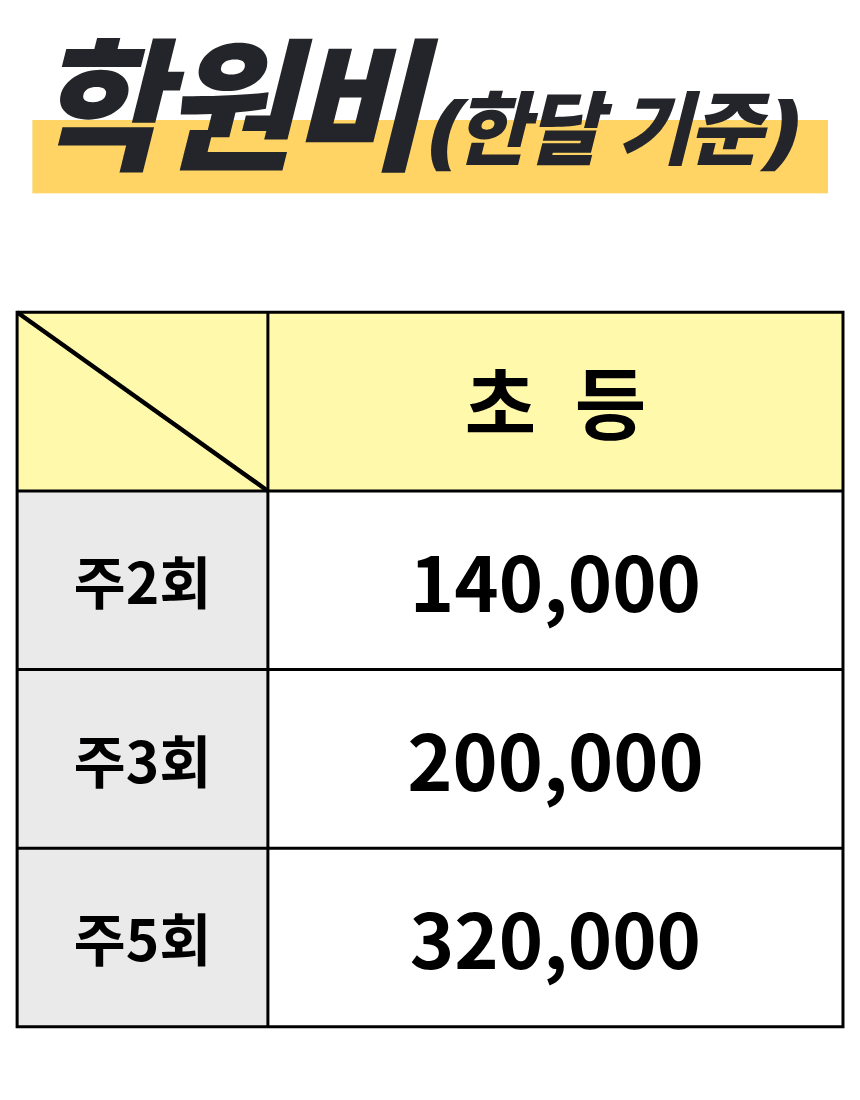 좌동 초등학생 수학학원 21